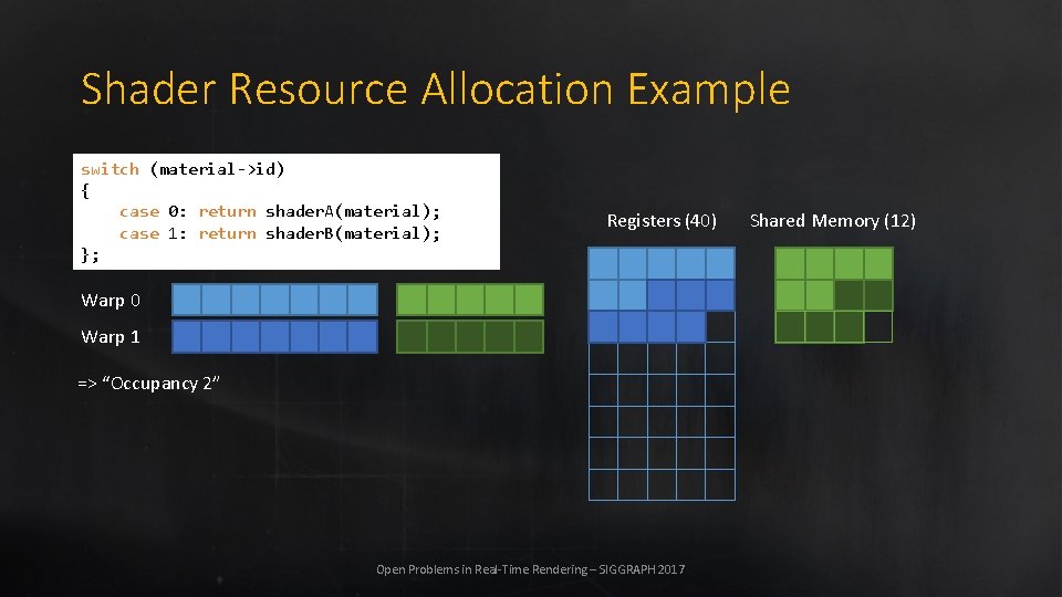 Shader Resource Allocation Example switch (material->id) { case 0: return shader. A(material); case 1: