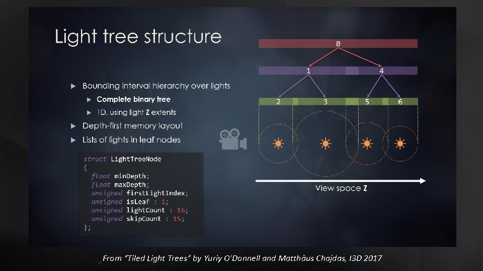 From “Tiled Light Trees” by Yuriy O’Donnell and Matthäus Chajdas, I 3 D 2017