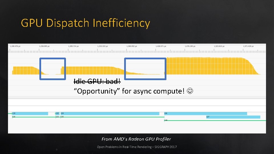 GPU Dispatch Inefficiency Idle GPU: bad! “Opportunity” for async compute! From AMD’s Radeon GPU