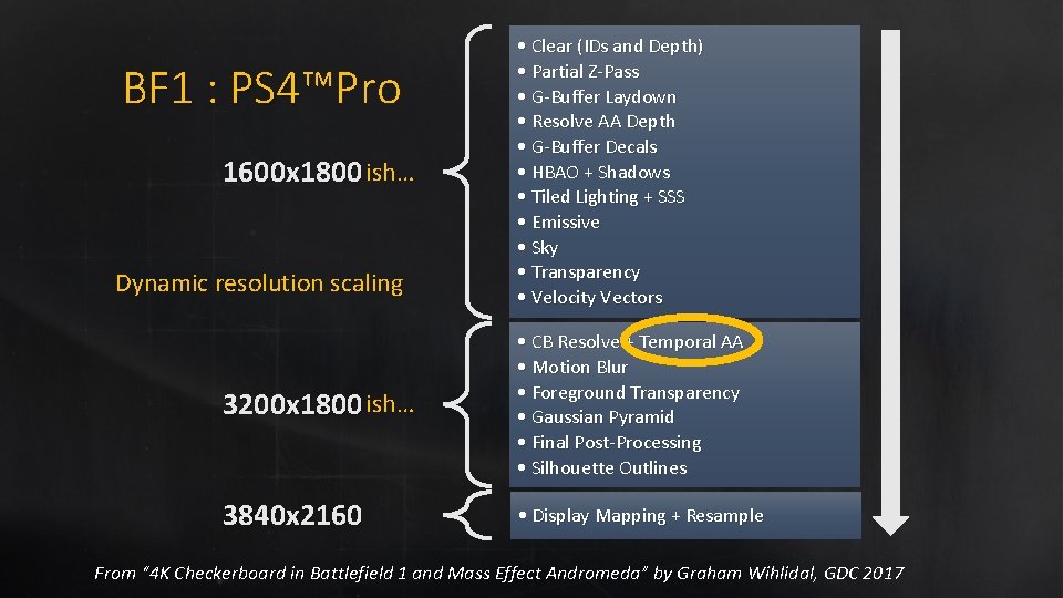 BF 1 : PS 4™Pro PS 4 1600 x 1800 ish… Dynamic resolution scaling