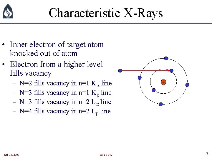 Characteristic X-Rays • Inner electron of target atom knocked out of atom • Electron