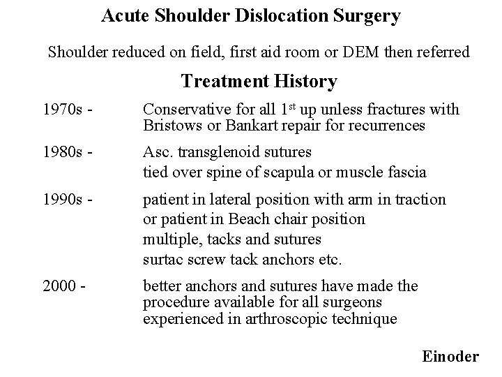 Acute Shoulder Dislocation Surgery Shoulder reduced on field, first aid room or DEM then