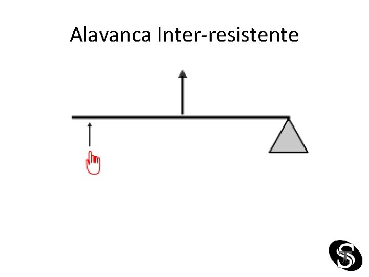 Alavanca Inter-resistente 
