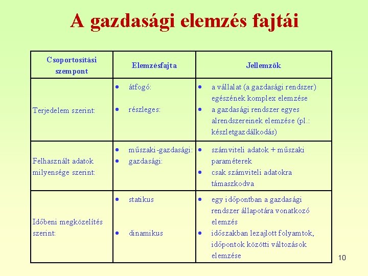 A gazdasági elemzés fajtái Csoportosítási szempont Terjedelem szerint: Felhasznált adatok milyensége szerint: Időbeni megközelítés