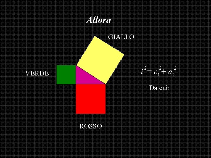 Allora GIALLO 2 2 1 i =c +c VERDE Da cui: ROSSO 2 2