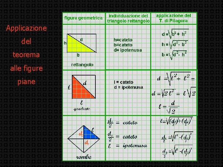 Applicazione del teorema alle figure piane Applicazione del teorema alle figure piane