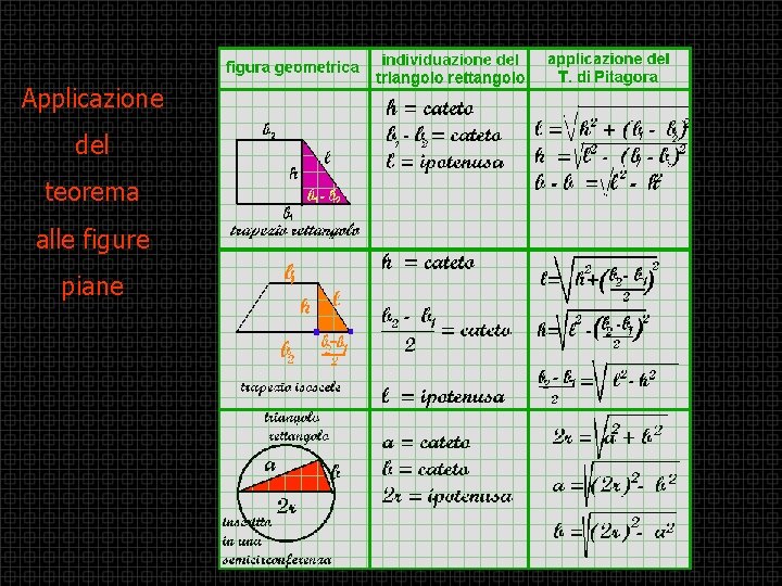 Applicazione del teorema alle figure piane Applicazione del teorema alle figure piane