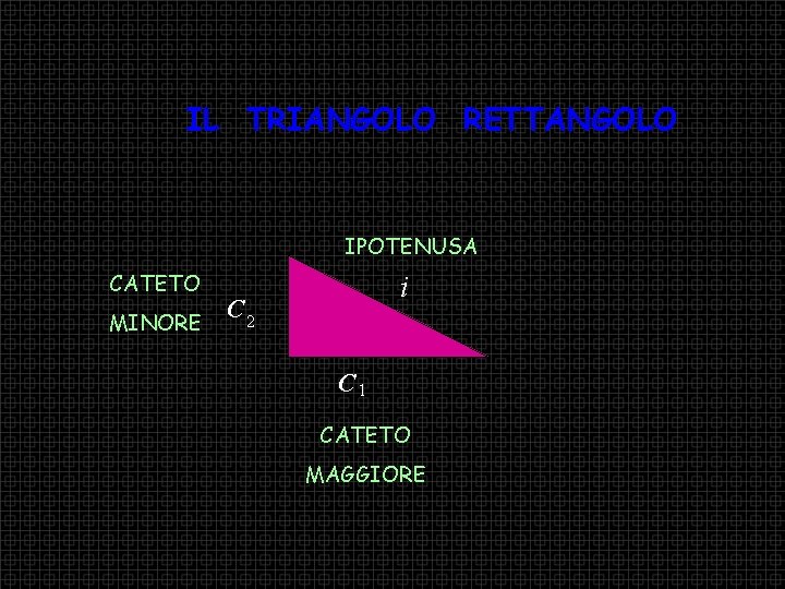 IL TRIANGOLO RETTANGOLO IPOTENUSA CATETO MINORE i C 2 C 1 CATETO MAGGIORE 