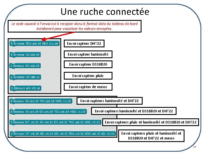 Une ruche connectée Le code associé à l’envoi est à recopier dans le format