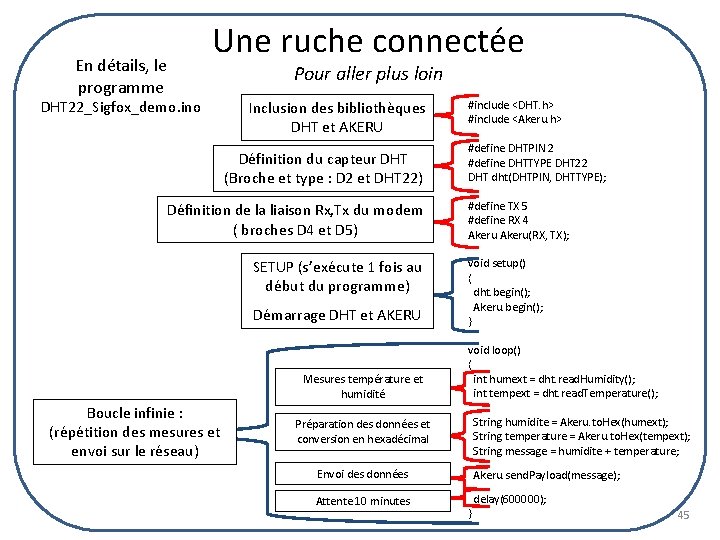 En détails, le programme Une ruche connectée Pour aller plus loin DHT 22_Sigfox_demo. ino