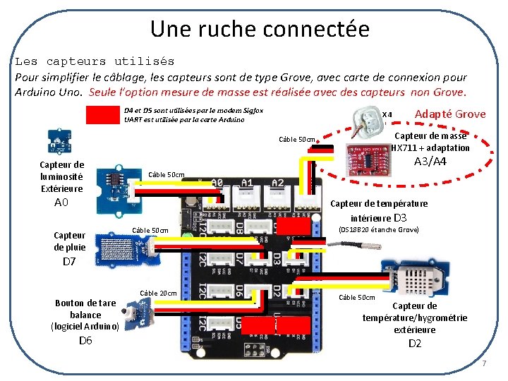 Une ruche connectée Les capteurs utilisés Pour simplifier le câblage, les capteurs sont de