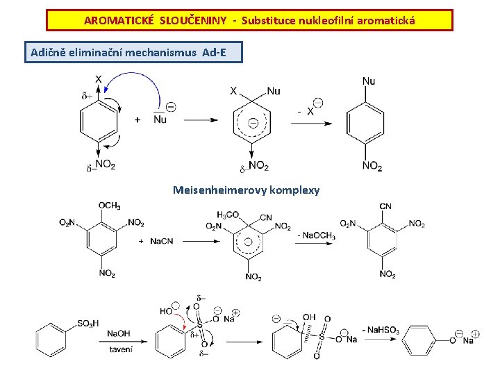 AROMATICKÉ SLOUČENINY - Substituce nukleofilní aromatická Adičně eliminační mechanismus Ad-E Meisenheimerovy komplexy 