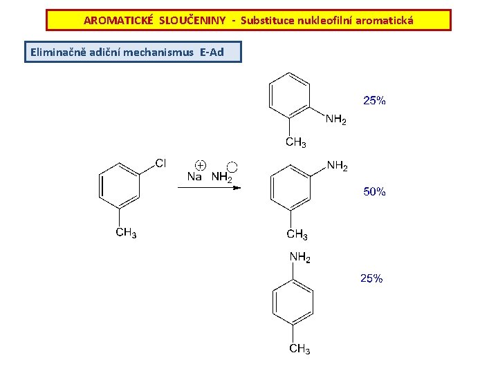 AROMATICKÉ SLOUČENINY - Substituce nukleofilní aromatická Eliminačně adiční mechanismus E-Ad 