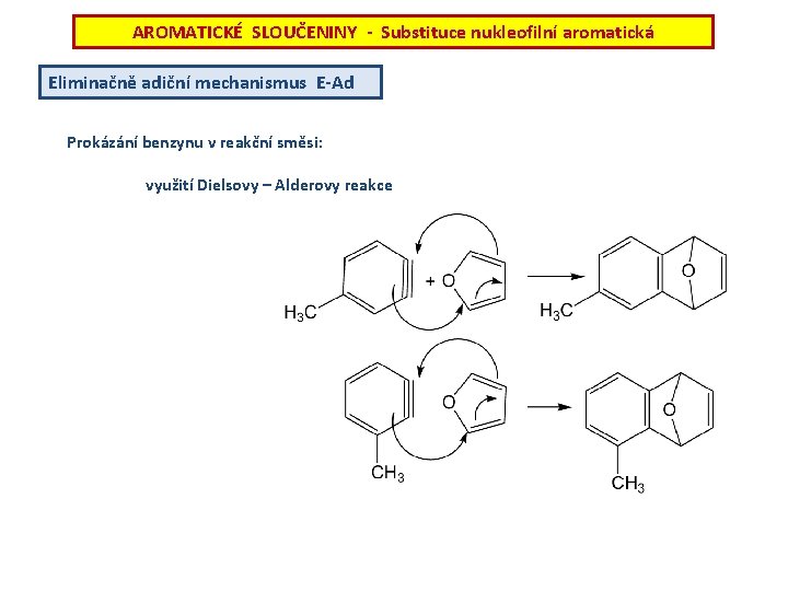AROMATICKÉ SLOUČENINY - Substituce nukleofilní aromatická Eliminačně adiční mechanismus E-Ad Prokázání benzynu v reakční