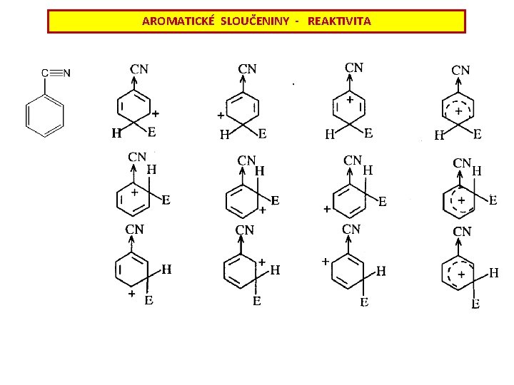 AROMATICKÉ SLOUČENINY - REAKTIVITA 