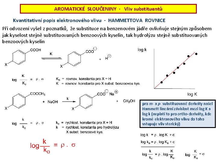 AROMATICKÉ SLOUČENINY - Vliv substituentů Kvantitativní popis elektronového vlivu - HAMMETTOVA ROVNICE Při odvození