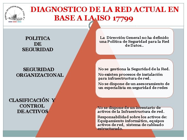  DIAGNOSTICO DE LA RED ACTUAL EN BASE A LA ISO 17799 POLITICA DE