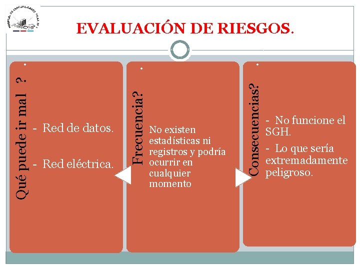 - Red eléctrica. No existen estadísticas ni registros y podría ocurrir en cualquier momento