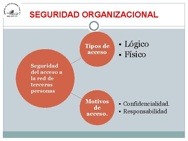 SEGURIDAD ORGANIZACIONAL Tipos de acceso • Lógico • Físico Motivos de acceso. • Confidencialidad.