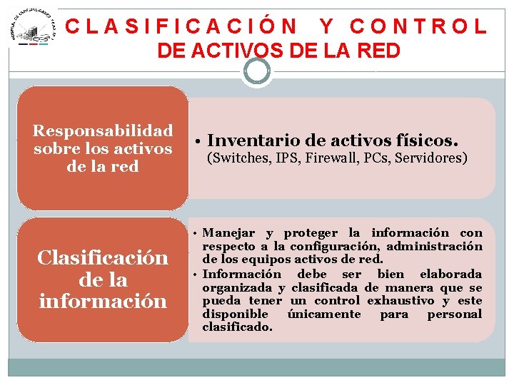 CLASIFICACIÓN Y CONTROL DE ACTIVOS DE LA RED Responsabilidad sobre los activos de la