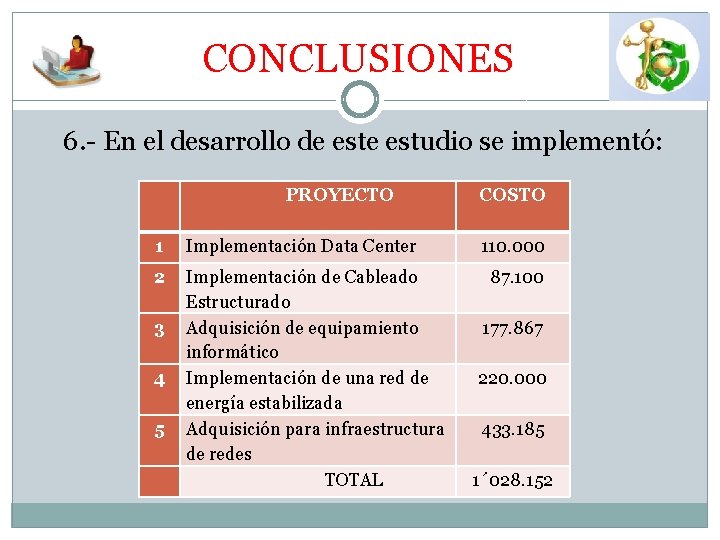  CONCLUSIONES 6. - En el desarrollo de estudio se implementó: PROYECTO COSTO 1