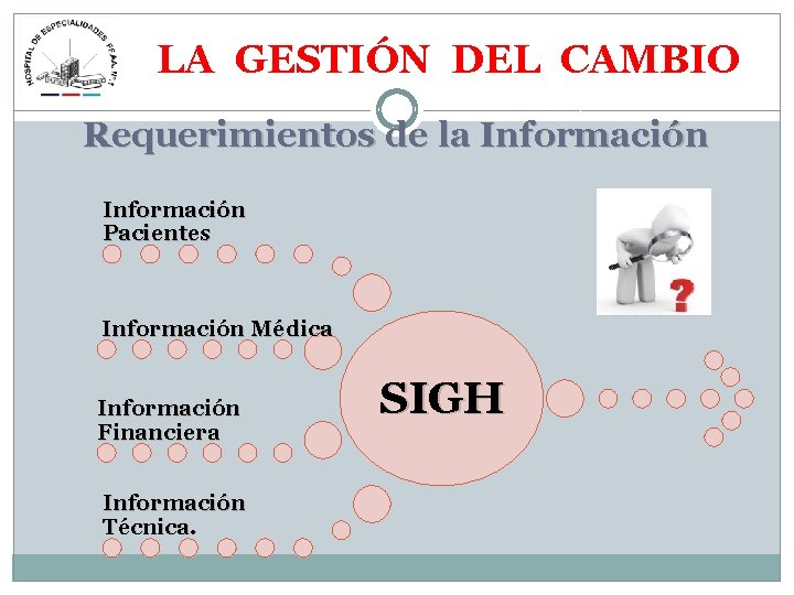 LA GESTIÓN DEL CAMBIO Requerimientos de la Información Pacientes Información Médica Información Financiera Información