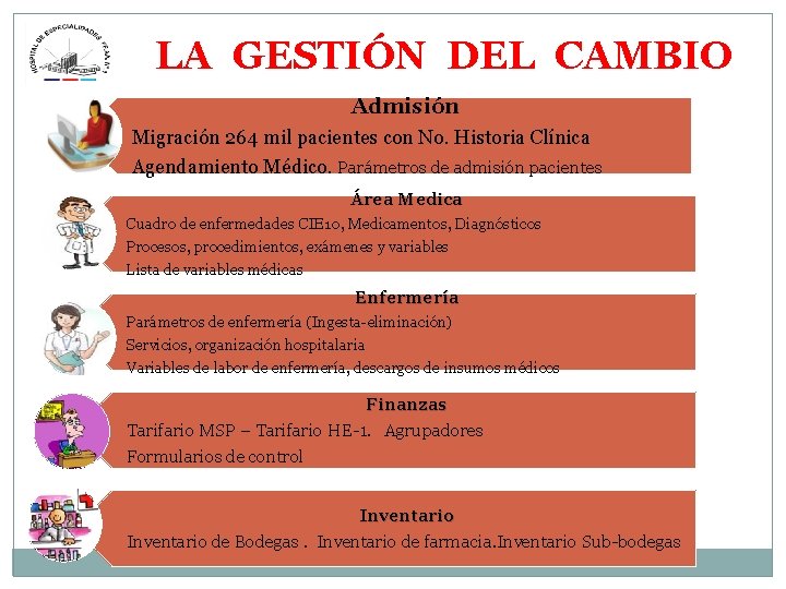 LA GESTIÓN DEL CAMBIO Admisión Migración 264 mil pacientes con No. Historia Clínica Agendamiento