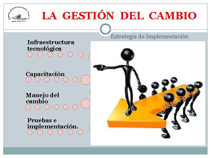 LA GESTIÓN DEL CAMBIO Infraestructura tecnológica Capacitación Manejo del cambio Pruebas e implementación. Estrategia