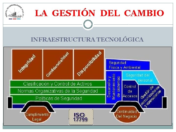 LA GESTIÓN DEL CAMBIO INFRAESTRUCTURA TECNOLÓGICA 