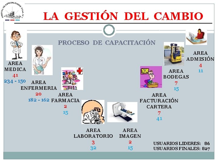 LA GESTIÓN DEL CAMBIO PROCESO DE CAPACITACIÓN AREA MEDICA 41 234 - 150 AREA