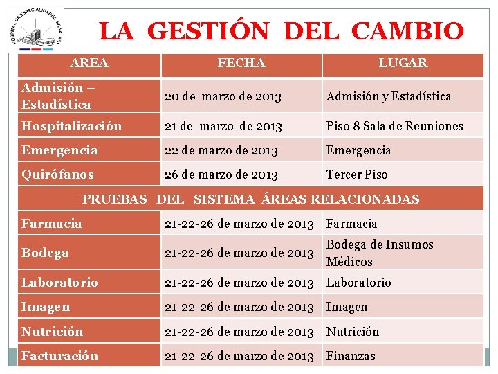 LA GESTIÓN DEL CAMBIO AREA FECHA LUGAR Admisión – Estadística 20 de marzo de