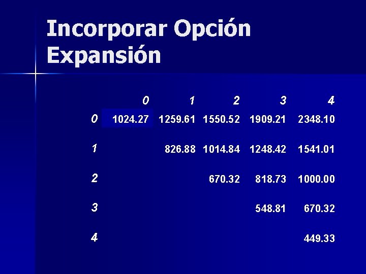 Incorporar Opción Expansión 0 3 4 0 1024. 27 1259. 61 1550. 52 1909.