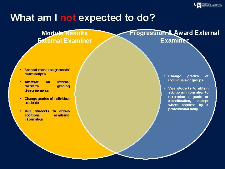 What am I not expected to do? Module Results External Examiner • Second mark