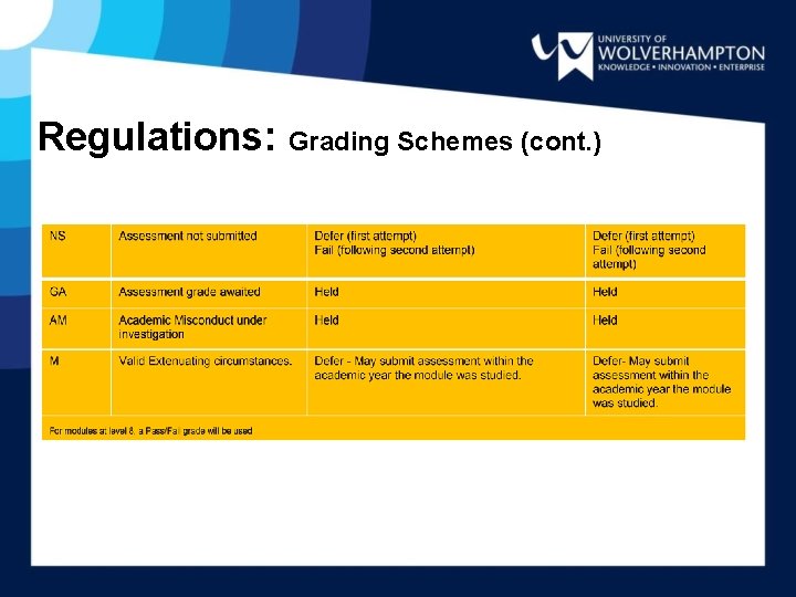 Regulations: Grading Schemes (cont. ) 