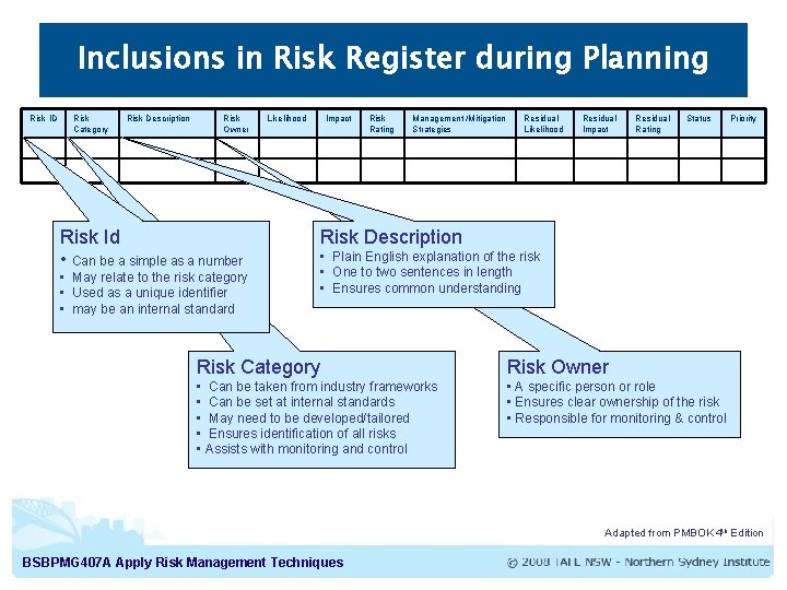 Inclusions in Risk Register during Planning Risk ID Risk Category Risk Description Risk Owner