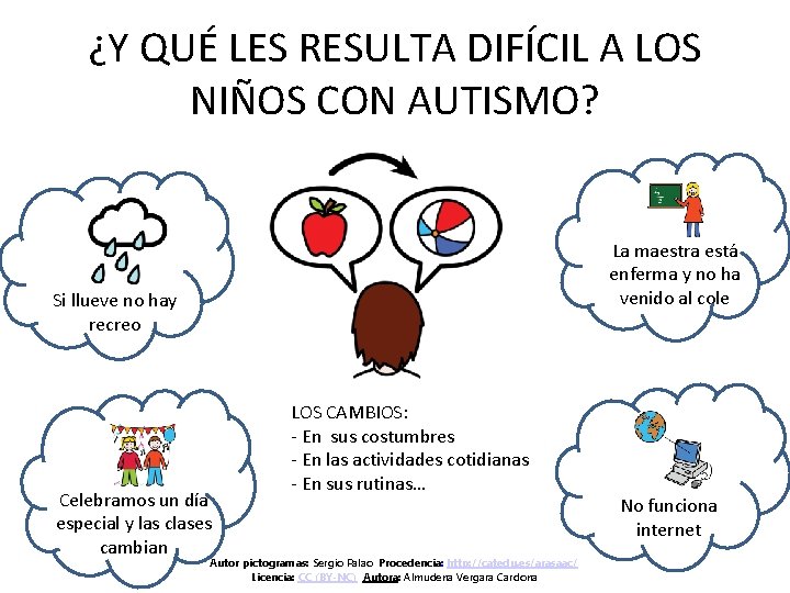 ¿Y QUÉ LES RESULTA DIFÍCIL A LOS NIÑOS CON AUTISMO? La maestra está enferma