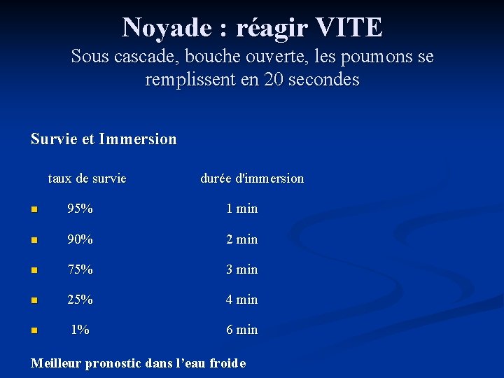 Noyade : réagir VITE Sous cascade, bouche ouverte, les poumons se remplissent en 20