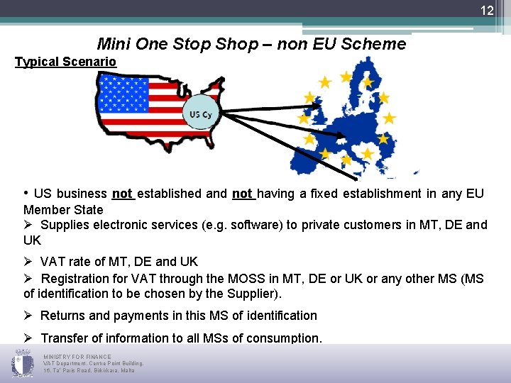 12 Mini One Stop Shop – non EU Scheme Typical Scenario • US business