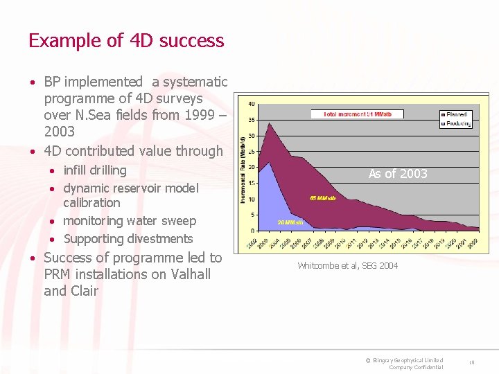 Example of 4 D success • BP implemented a systematic programme of 4 D