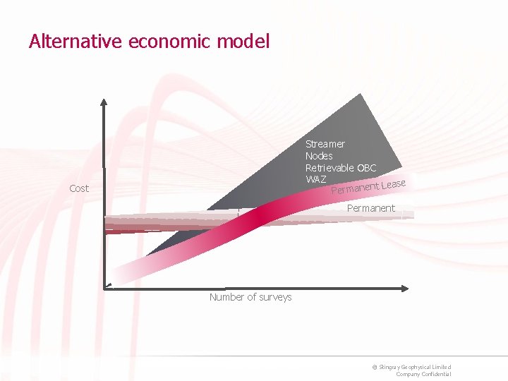 Alternative economic model Streamer Nodes Retrievable OBC WAZ Lease Permanent Cost Permanent Number of