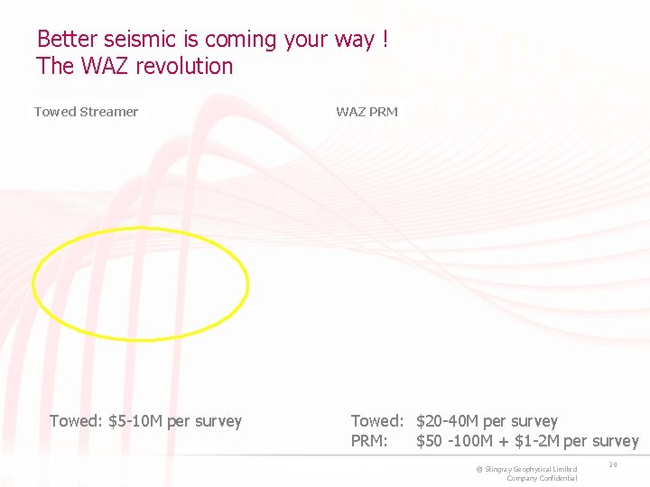 Better seismic is coming your way ! The WAZ revolution Towed Streamer Towed: $5