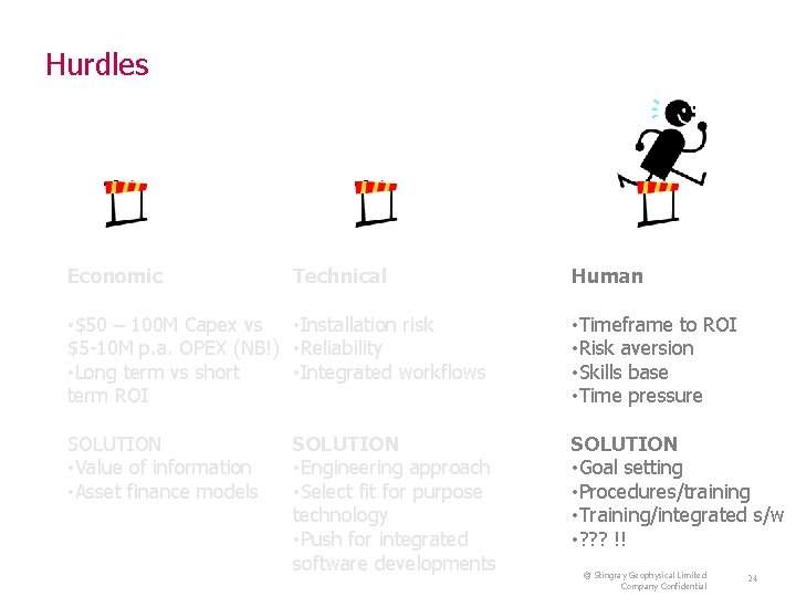 Hurdles Economic Technical • $50 – 100 M Capex vs • Installation risk $5