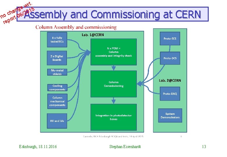 rt. w ge 15 n a ch 06/20 o n ort rep Assembly and