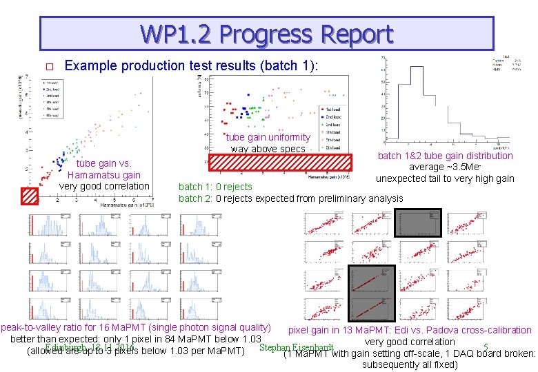 WP 1. 2 Progress Report o Example production test results (batch 1): tube gain