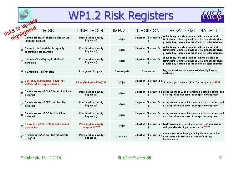 WP 1. 2 Risk Registers ate d p u In: d o t o