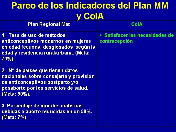 Pareo de los Indicadores del Plan MM y Co. IA Plan Regional Mat Co.