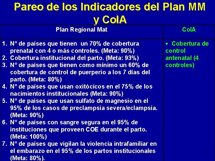 Pareo de los Indicadores del Plan MM y Co. IA Plan Regional Mat 1.