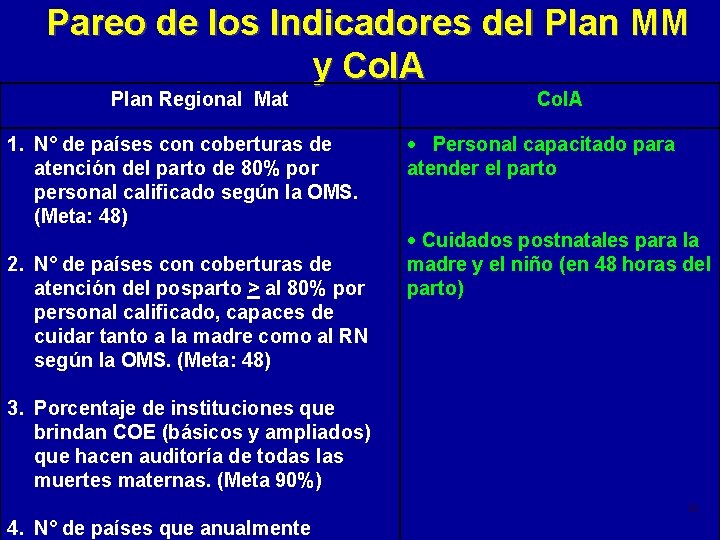 Pareo de los Indicadores del Plan MM y Co. IA Plan Regional Mat 1.