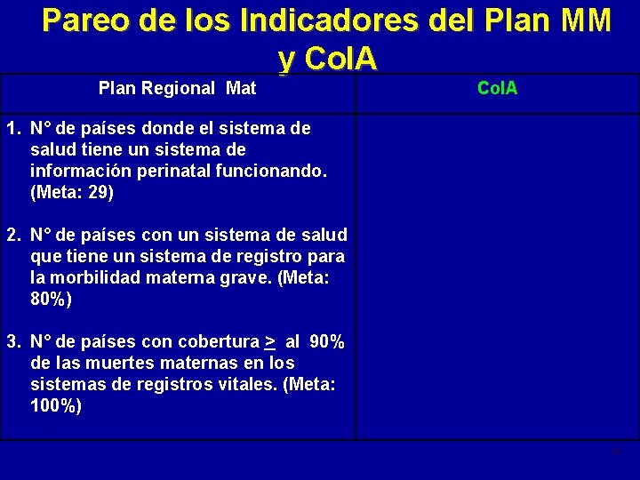 Pareo de los Indicadores del Plan MM y Co. IA Plan Regional Mat Co.