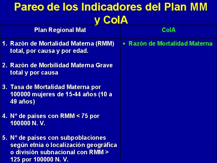 Pareo de los Indicadores del Plan MM y Co. IA Plan Regional Mat 1.